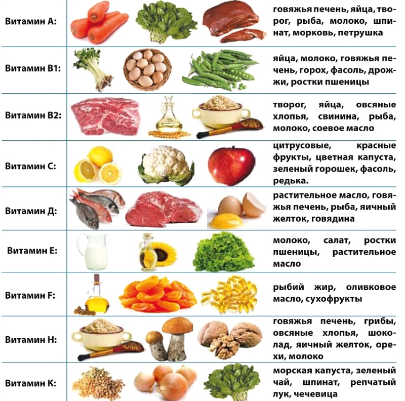 samoe-vremya-zapastis-vitaminami1